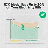 MOES Tuya ZigBee WiFi Smart Thermostat Programmable Temperature Controller for Water Boiler Electric Heating Alexa Google Home - Image 5
