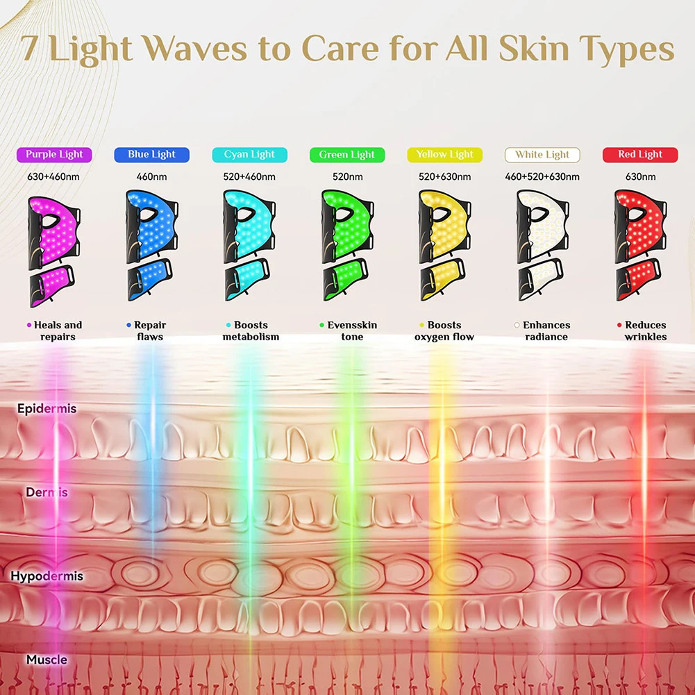 Thumbnail 3 - #5 Latest LED Face Masks Offers