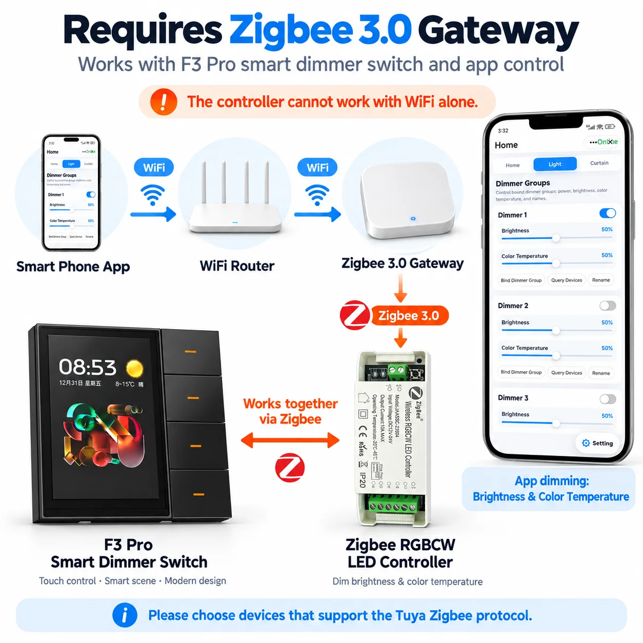 ZigBee RGBCW LED Controller 12-24V 10A Smart Dimmer Driver for RGB+CCT Strip Light CE RoHS