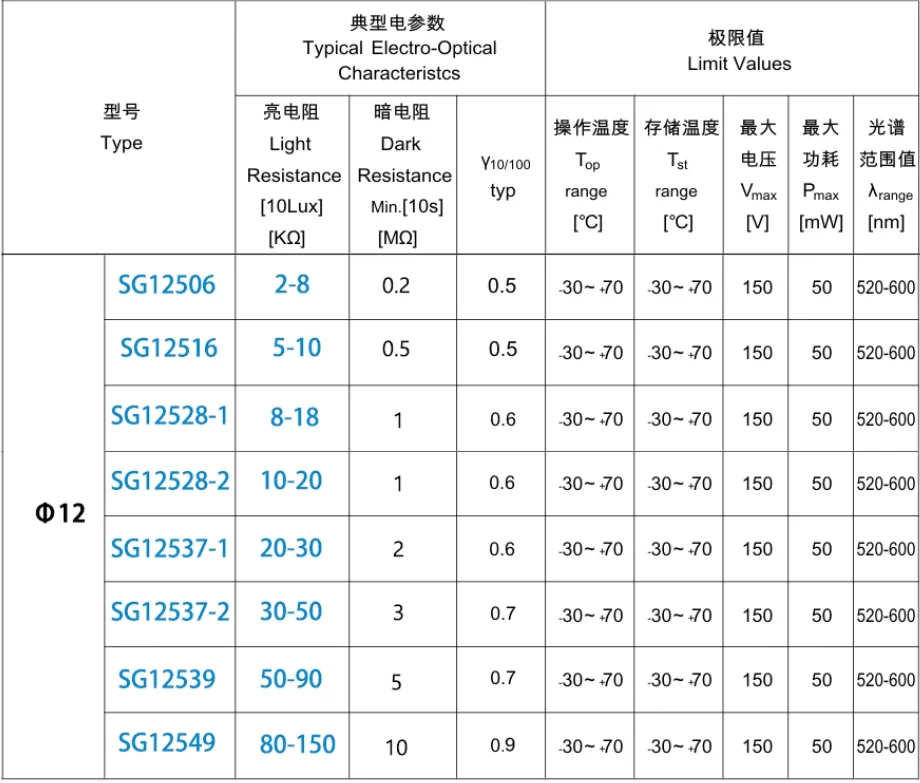 1pcs Photoresistor SG12506 for flame detector FC7 electric eye 12mm Metal iron shell package LDR