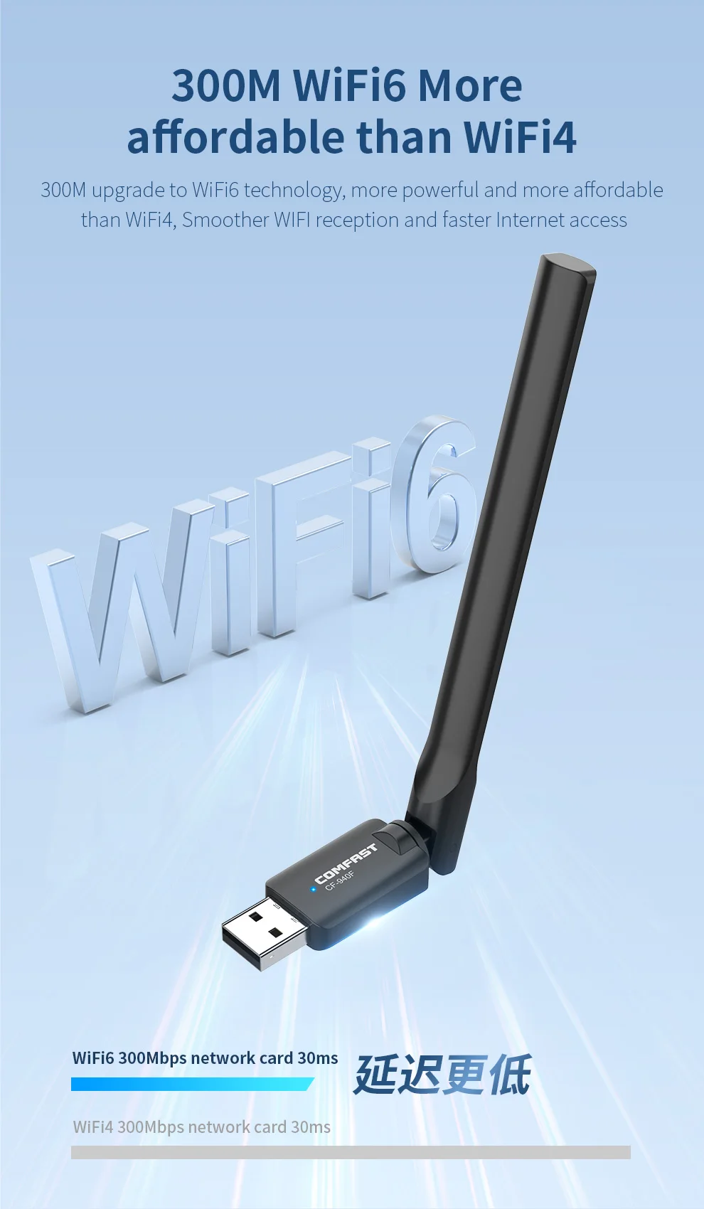 Adaptador WiFi 6 de 287Mbps, tarjeta WiFi 2,4G, antena 3dBi, Dongle USB AX300 802.11ax, receptor WiFi inalámbrico, PC, portátil, controlador gratis