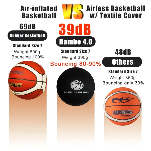 สีดําเงียบบาสเกตบอลผ้า Ball 29.5 นิ้วผู้ใหญ่/28.9 นิ้วเด็ก Noiseless บาสเกตบอลในร่มอย่างเงียบๆ Dribble การฝึกอบรม