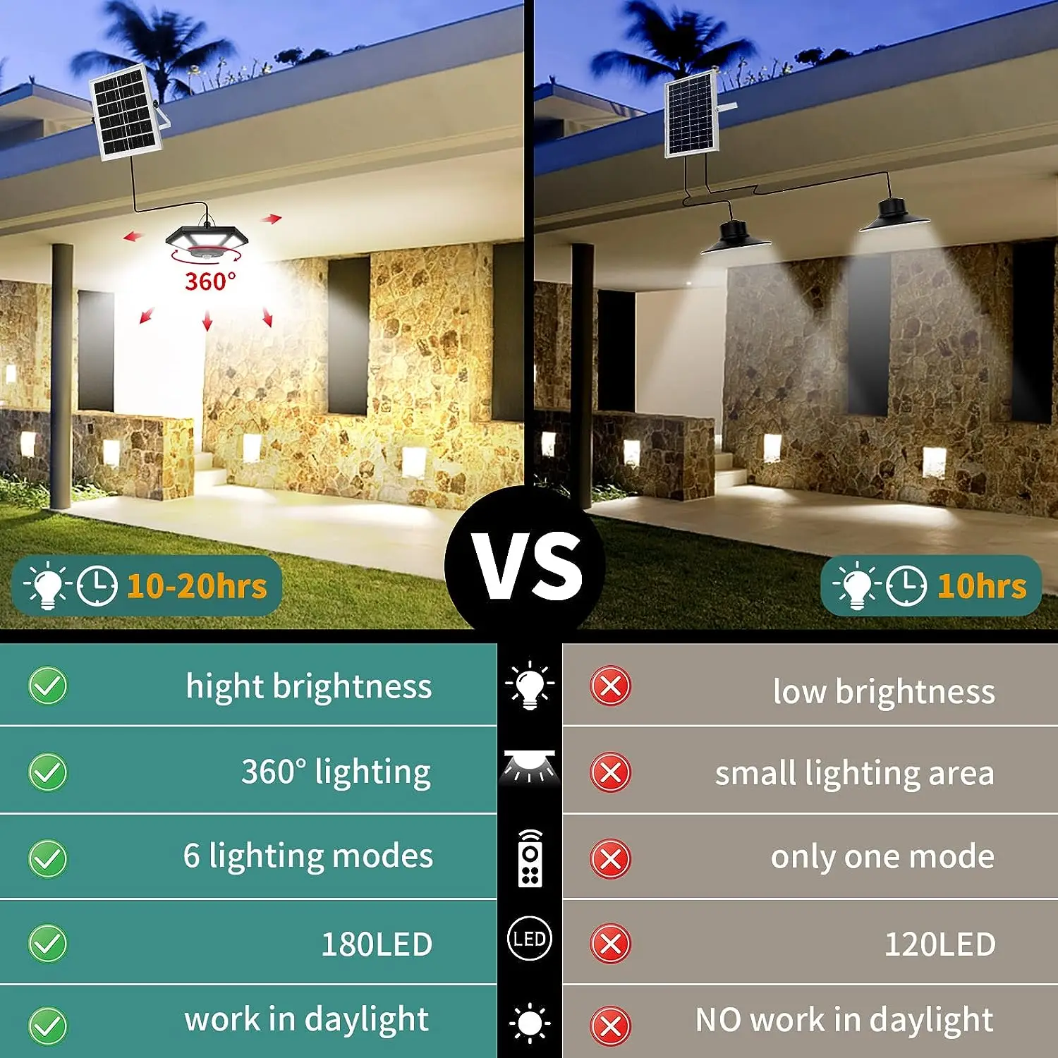 Dual Head Solar Shed Lights with Motion Sensor Outdoor Indoor LED 5M Line Pendant Light Remote for Barn Garage Garden Home Lamp