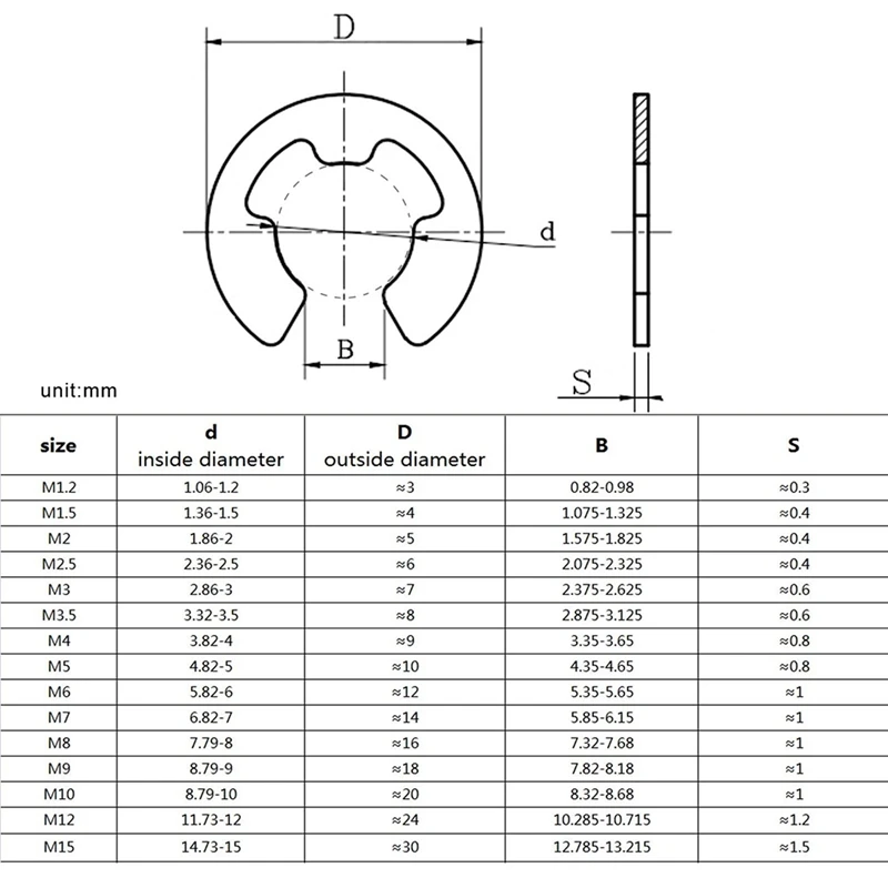 E-타입 리테이닝 링 키트, E-타입 스플릿 리테이닝 링, E-타입 베어링 리테이닝 링, 1.2mm-15mm, 1000 개