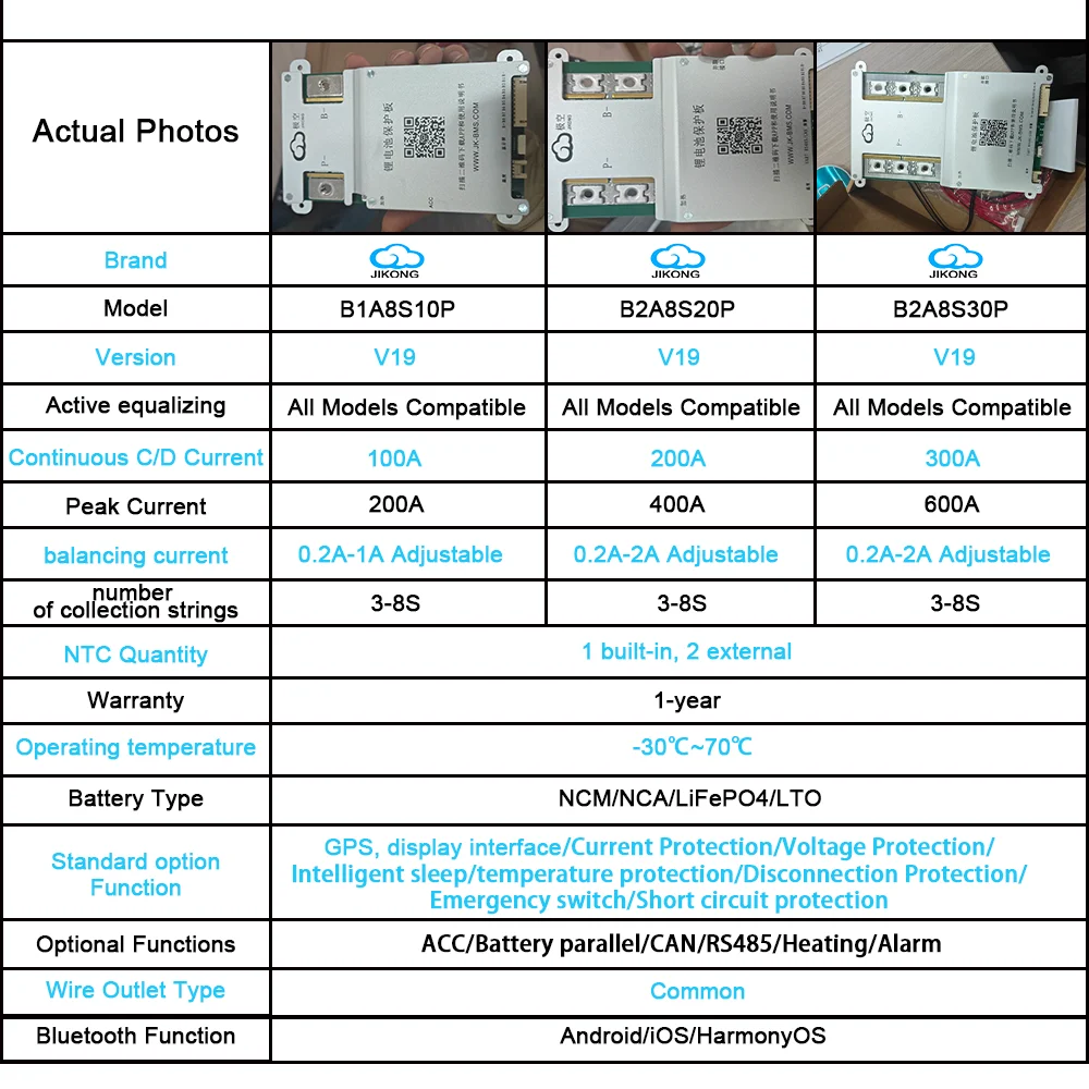 JK Smart BMS V19 8S 24V 300A Active Balancer Bluetooth with Screen Complete BMS Kit for RV Lifepo4 Li-ion LTO Batteries image 4
