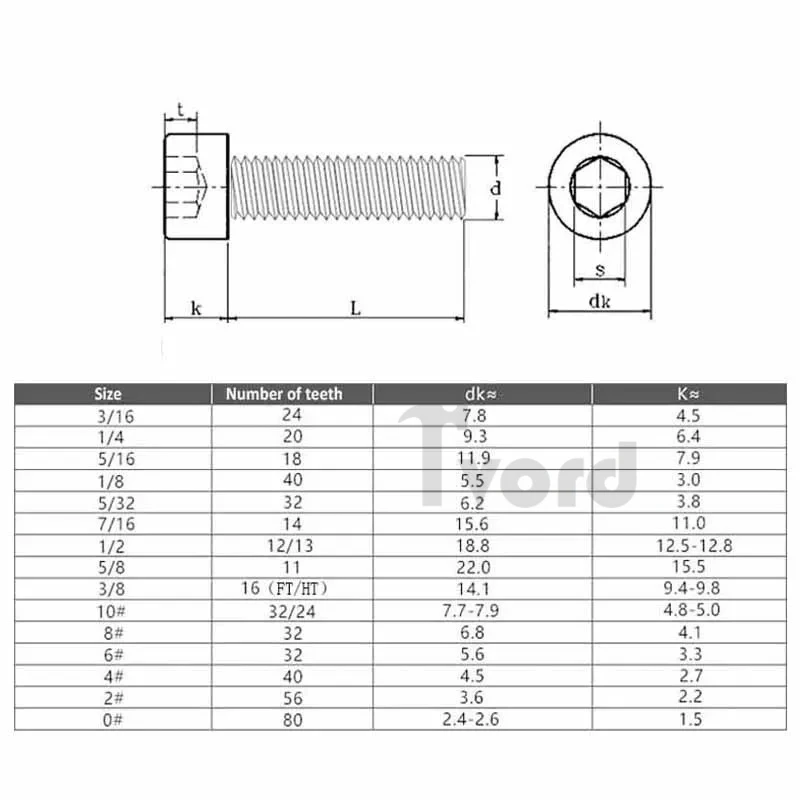 Grade 12.9 British Standard Hexagon Hex Socket Head Cap Screws BSW Allen Bolts 1/8 5/32 3/16 1/4 5/16 3/8 7/16 1/2 5/8