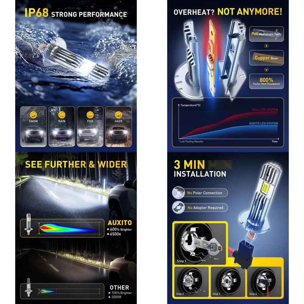 

H1 Bulb, 600% Brighter 6500K White, Direct Fit Mini Size, Hassle-Free Plug & Play, Extended Lifespan, Flicker-Free Operation, Pa