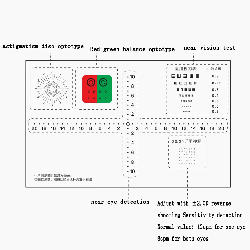 Strabismus AC/A Optometry Test Kit