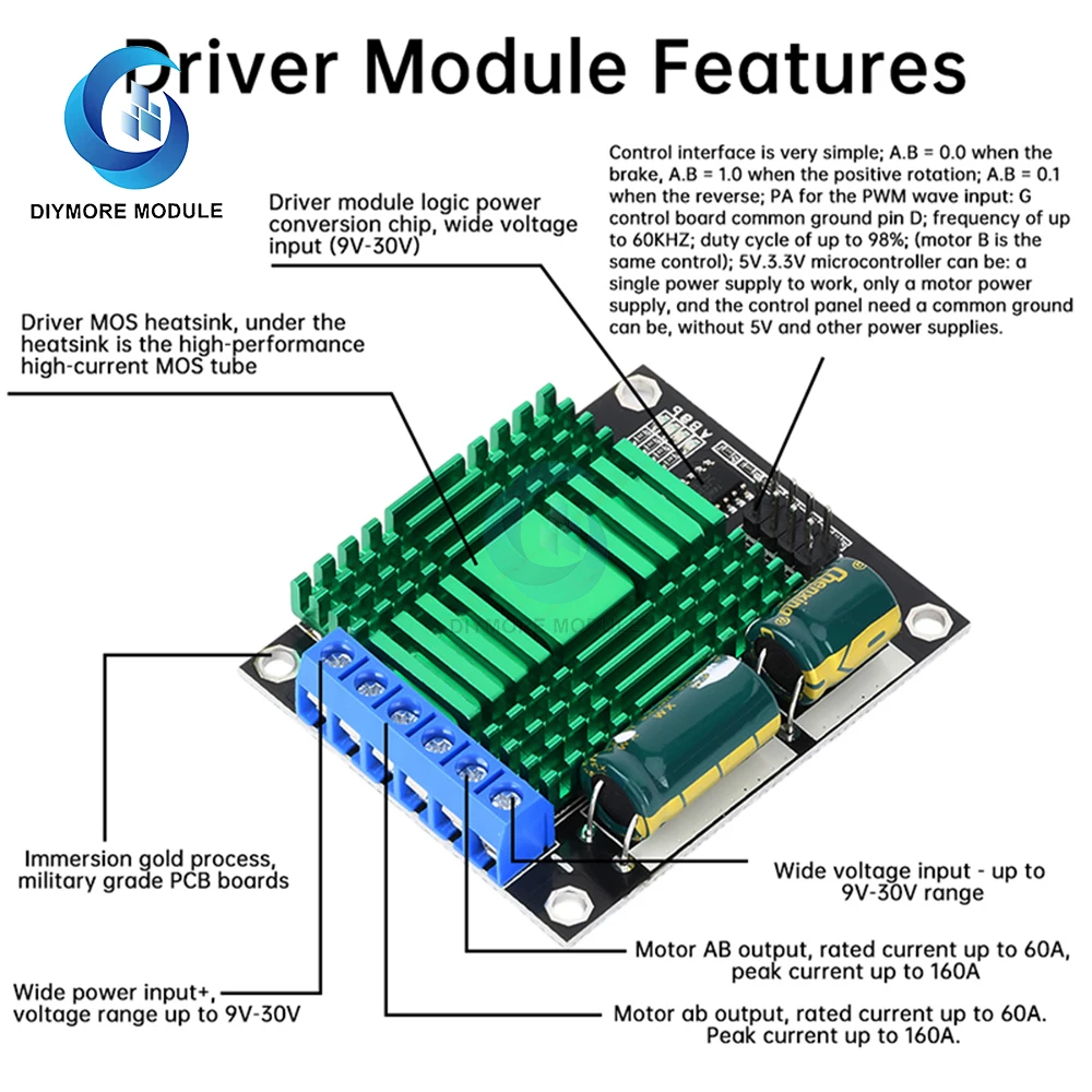 9V-30V 60A Dual PWM DC Motor Driver Module Speed Controller High Power H-Bridge