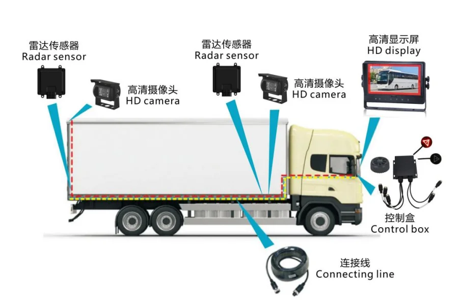 YS-R77G K1-1 Wasserdichtes LKW-Parksensor-Kit, System zur Erkennung des toten Winkelradars und Autoalarmsystem