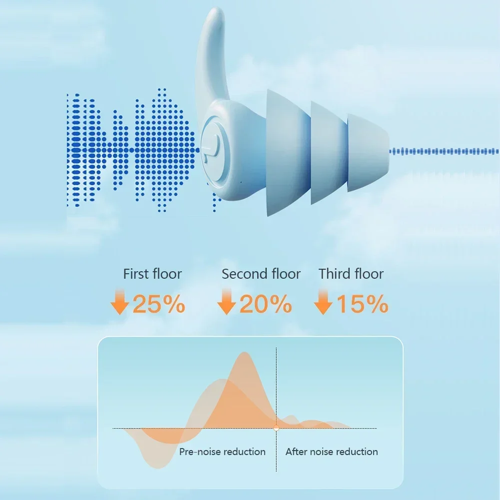 Soundproof Earplugs Three Layer Soft Comfort Silicone Earplugs Noise Reduction Sleep Ear Protection Waterproof Swimming Ear Plug