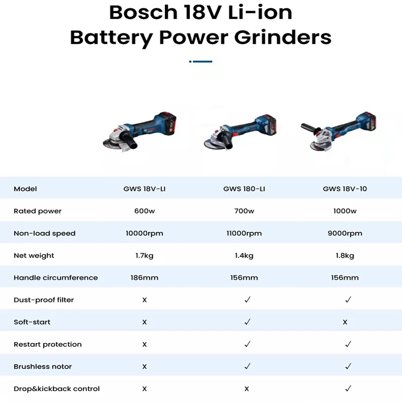 Bosch GWS 18V-10 Angle Grinder 18V Cordless Brushless Electric Grinding Machine 1000W Grinder Power Tool for Stone Steel Cutting