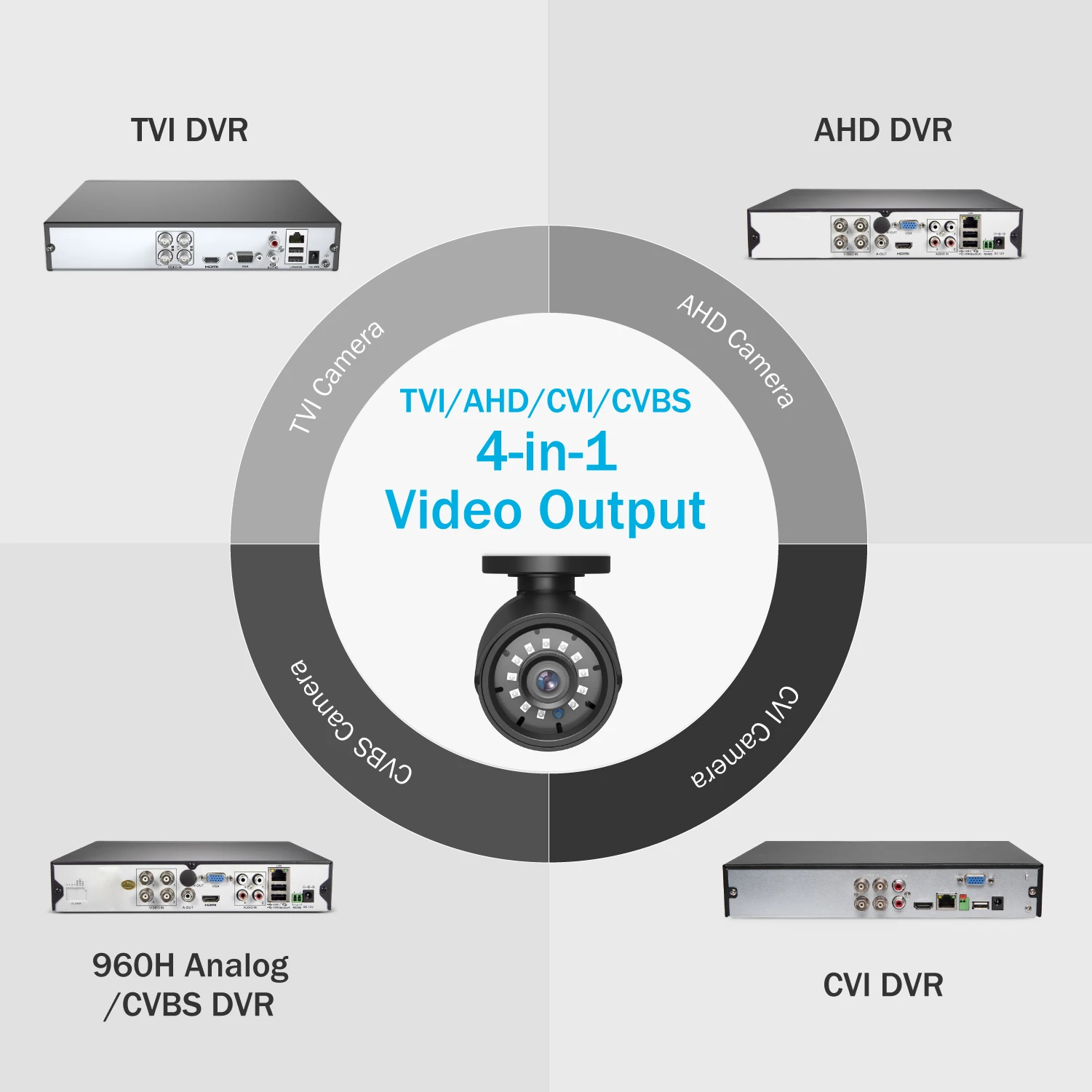 ANNKE 풀 컬러 야간 투시경 불릿 보안 카메라, 4 인 1 TVI 카메라, 2MP 클리어 IR CCTV 감시 보안 카메라, 1080P