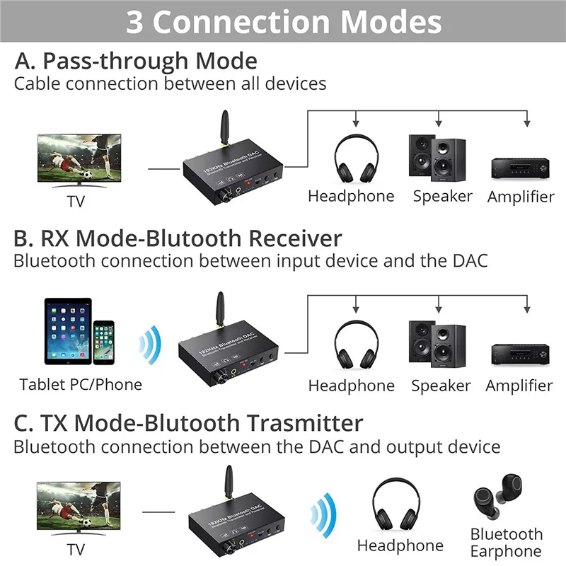 

192Khz Bluetooth DAC Converter Wireless Audio Transmitter Receiver Digital Optical Coaxial To Analog Adapter For TV Easy Install