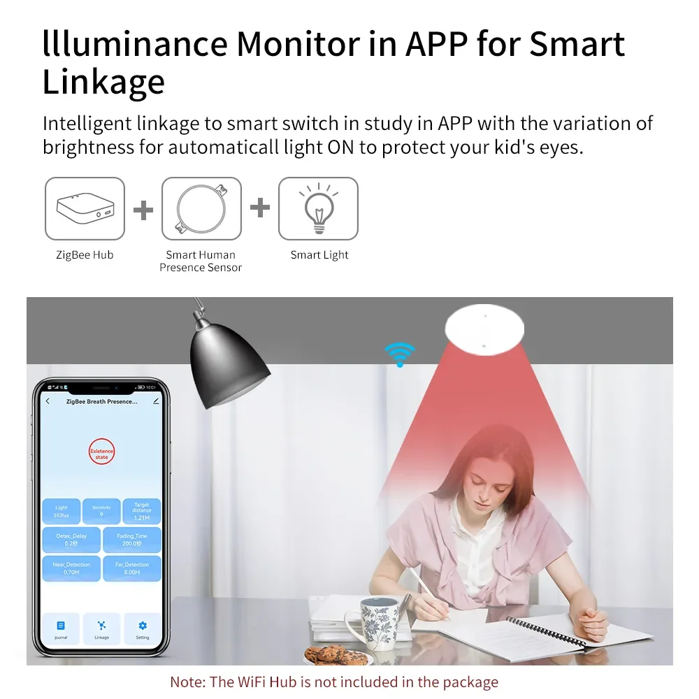 ZigBee Tuya Human Presence Motion Sensor Luminance/Distance Detection Body Motion PIR Sensor Google Home Alexa 110/220V