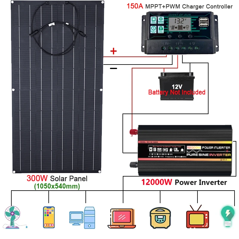 

12V to 220V Solar Power System 300W ETFE Solar Panel 150A Charge Controller 10000W 12000W Car Inverter Power Generation Kit