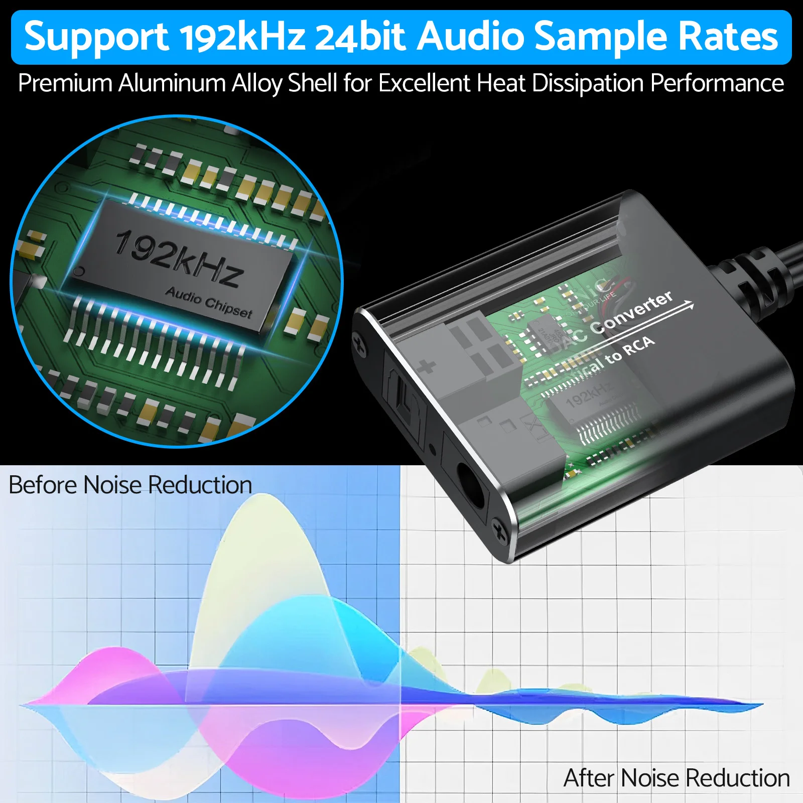 eSYNiC Mini 192kHz DAC Converter 7ft/2.1m SPDIF to RCA Digital to Analog Audio Converter Optical Toslink to RCA Audio Adapter