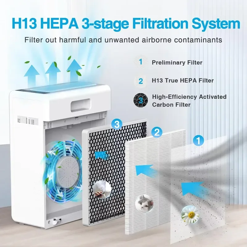Wholesale Home Office UV Air Purifier HEPA Filter Portable Activated Carbon HEPA for Home Office Pets Plastic