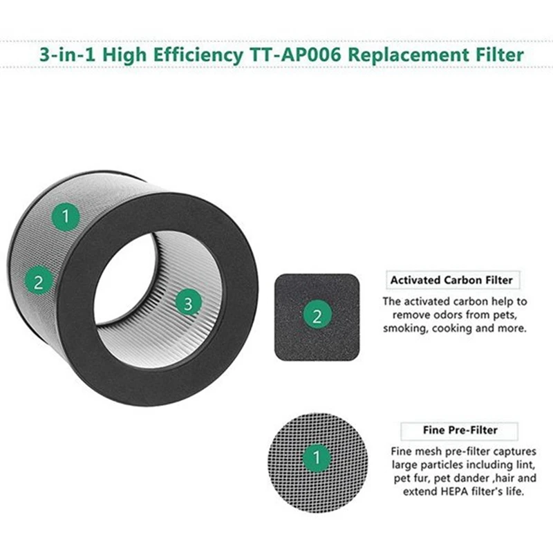 Replacement Filter For Taotronics TT-AP006 Air Purifier, 3-In-1 H13 True Activated Carbon Filter