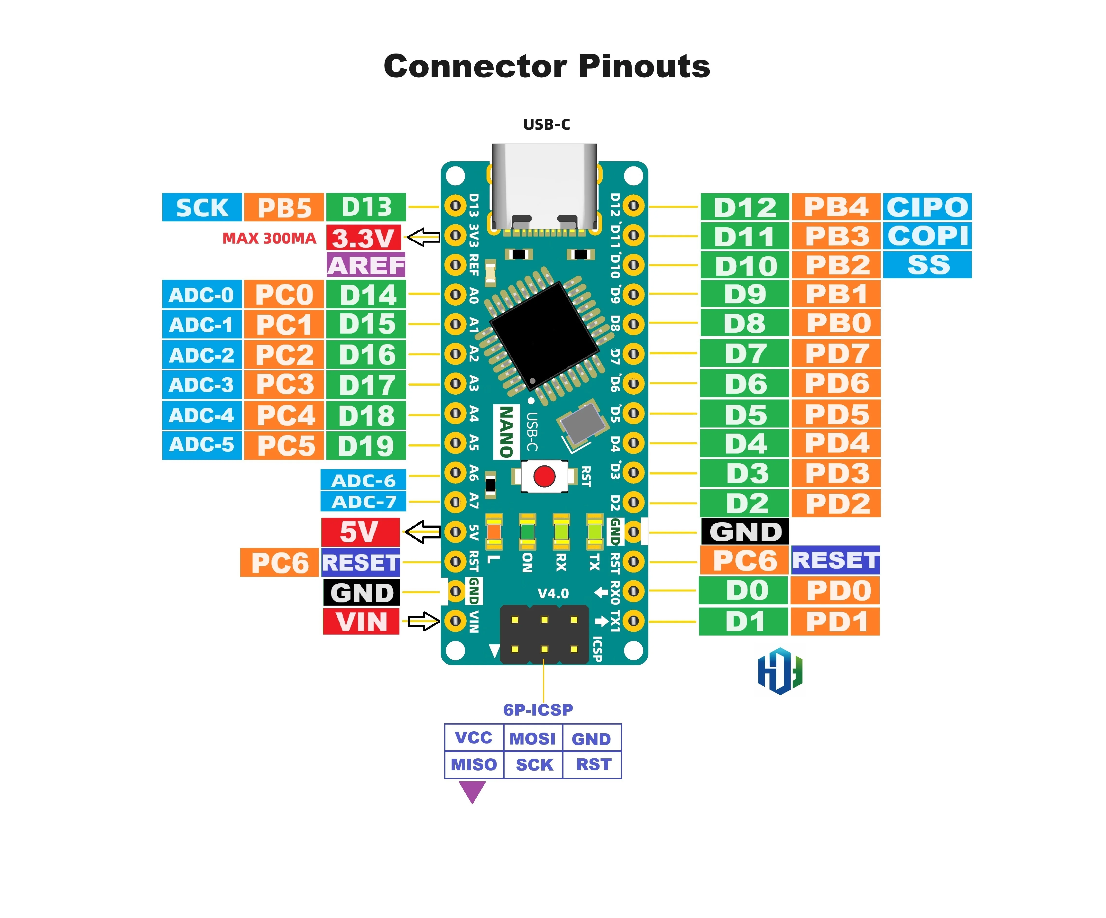 Colorful New Nano 4.0 Board with Type-C – Compatible with Arduino Nano 3.0 – USB-C Nano Board for Arduino IDE (A00051)