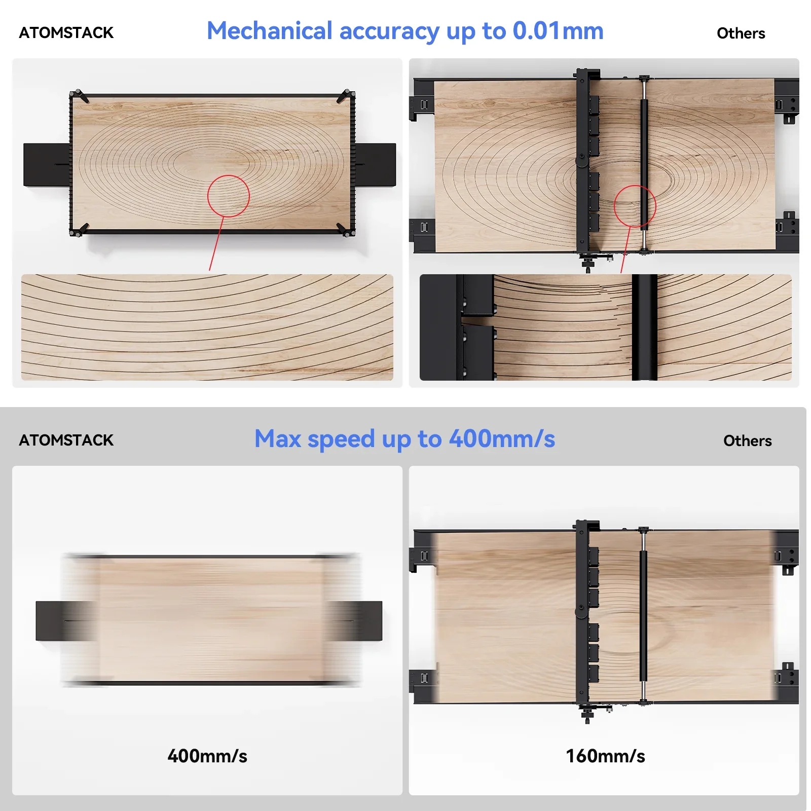 AtomStack R5 Cinta transportadora automática para máquina de grabado y corte láser Velocidad de 24000 mm/min Precisión de 0,01 mm Fácil instalación