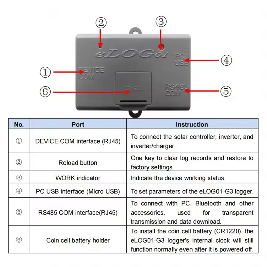 eLog01-S/M-G3 EPEVER Data Logger Record Device Parameter in Real Time Single/Multi Optionel Channel RS485 Communication