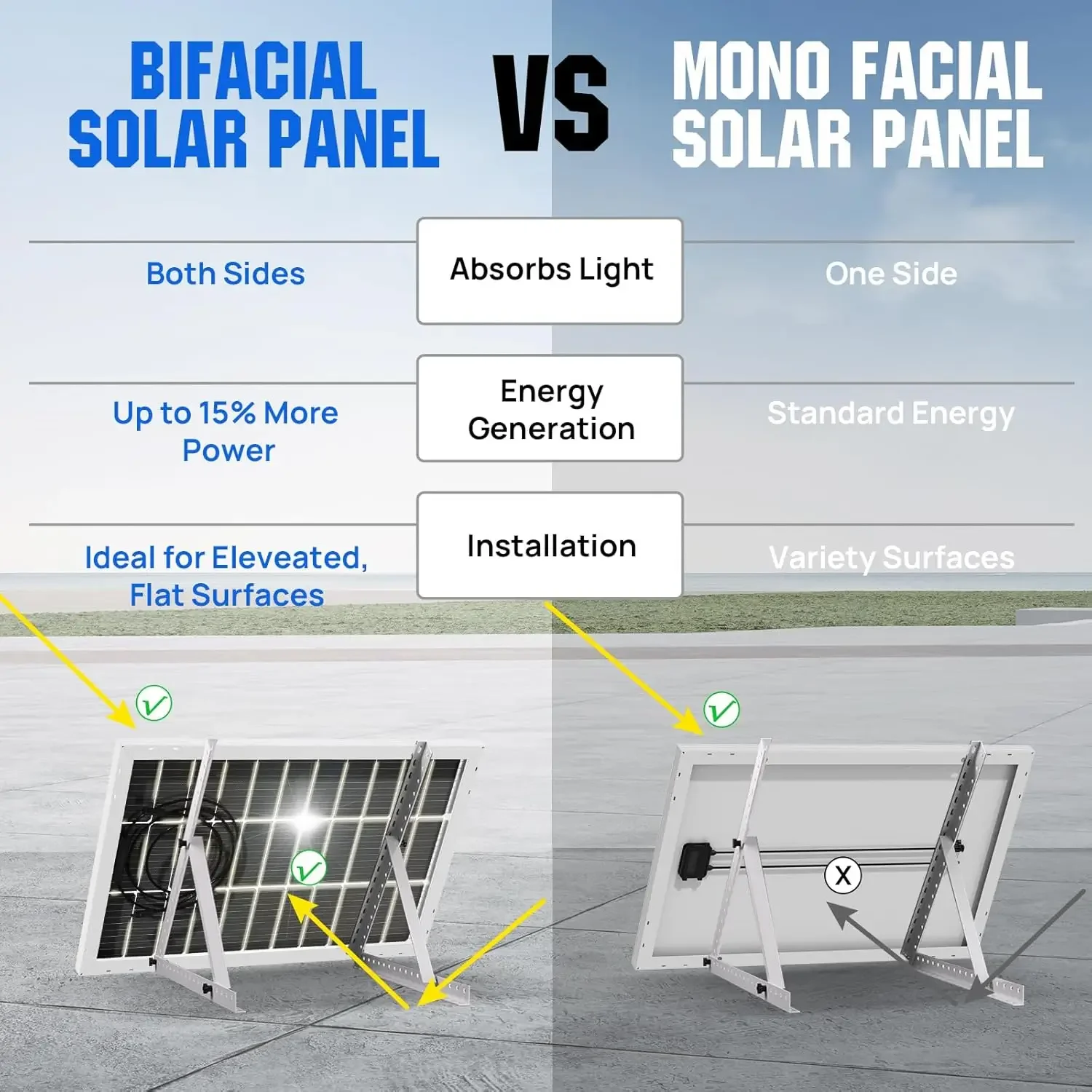 แผงพลังงานแสงอาทิตย์ 400W 100 วัตต์ 12 โวลต์โมดูลแผงพลังงานแสงอาทิตย์ Monocrystalline สําหรับ Off Grid PV Power สําหรับ Home, Camping, เรือ, Shed ฟาร์ม, RV