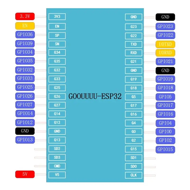 

(A26M) ESP32 Module Development Board Wireless WiFi+Bluetooth ESP32-WROOM-32 Module with 1.3 Inch Color Screen