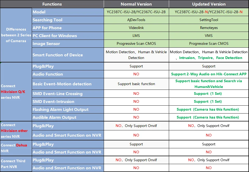كاميرا Vikylin US/AU Warehouse Hik متوافقة مع كاميرا IP بالألوان الكاملة بدقة 6/8 ميجابكسل صوت ثنائي الاتجاه MD2.0 onvif كاميرا مراقبة فيديو خارجية CCTV #3
