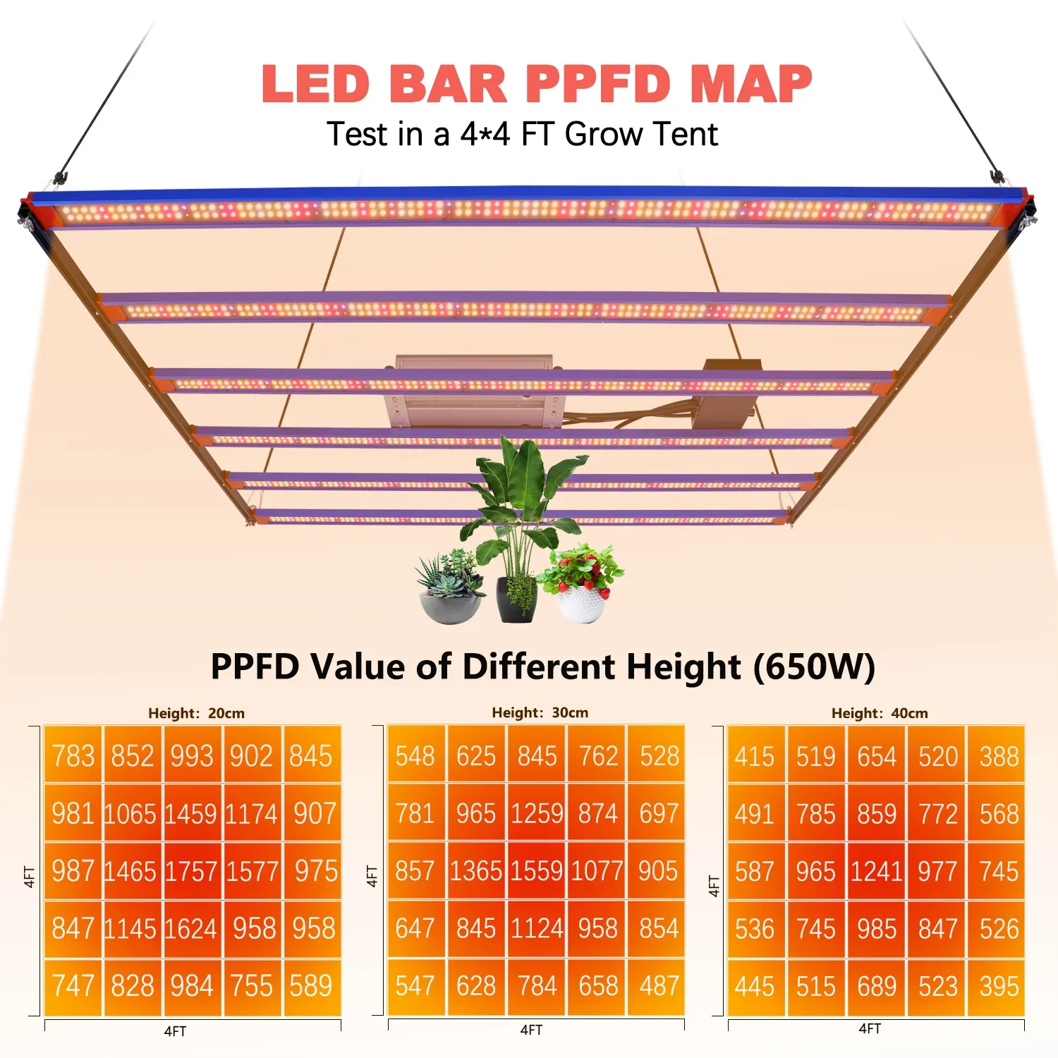 480W LED Grow Light Bar Sam-sung Lm301h Evo Balanced PPFD 4-side Light Emitting UV IR Separate Control Indoor Plant Lighting