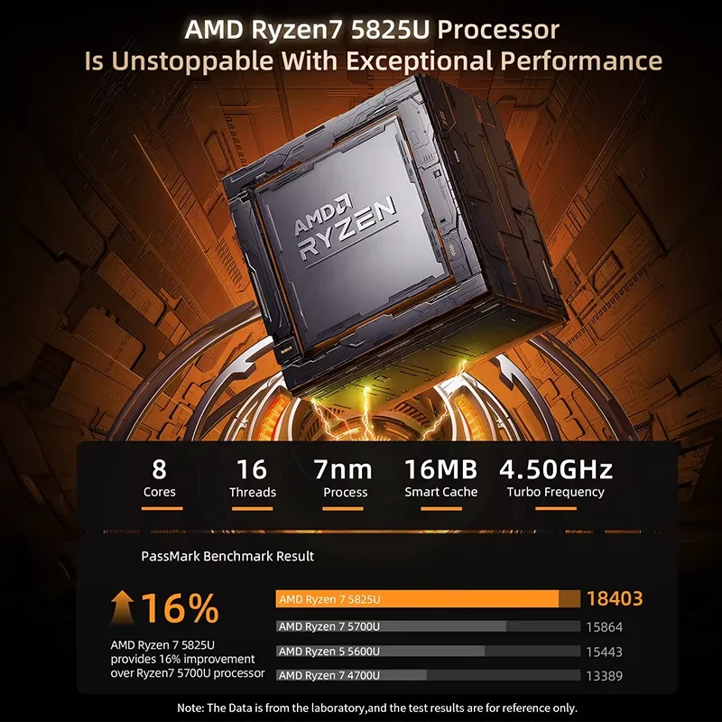 BMAX B5A Pro Мини-ПК Windows 11 16 ГБ DDR4 512 ГБ NVMe SSD Процессор AMD Ryzen7 5825U Наслаждайтесь беспроводным подключением