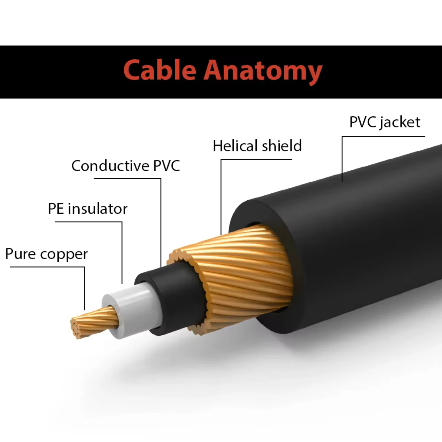 New Guitar Effect Pedal Cables Instrument Patch Cord 15cm 1/4 Inch Right Angle TS Plug PVC Jacket, 6pcs/pack