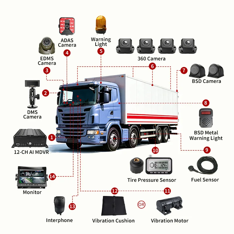 Alwaycare 12CH AHD AI ADAS DSM BSD System Heavy Duty Truck Bus Logistics Fleet Security Mobile DVR