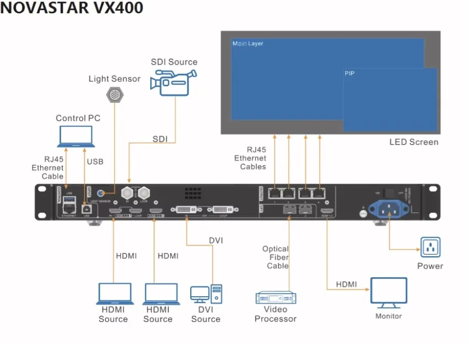 

NOVASTAR VX400 VX400PRO all in one controller led processor for led display nova vx400 2.6 million pixels