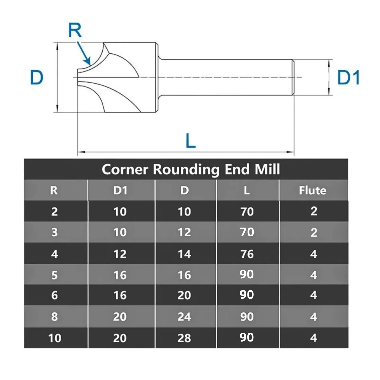 Imagem -02 - Moinho de Extremidade Arredondado de Canto Fresa Chanframento Roteador Bit R2-r10 r2 r3 r4 r5 r6 r8 R10 R2-r10 r Interno 1pc