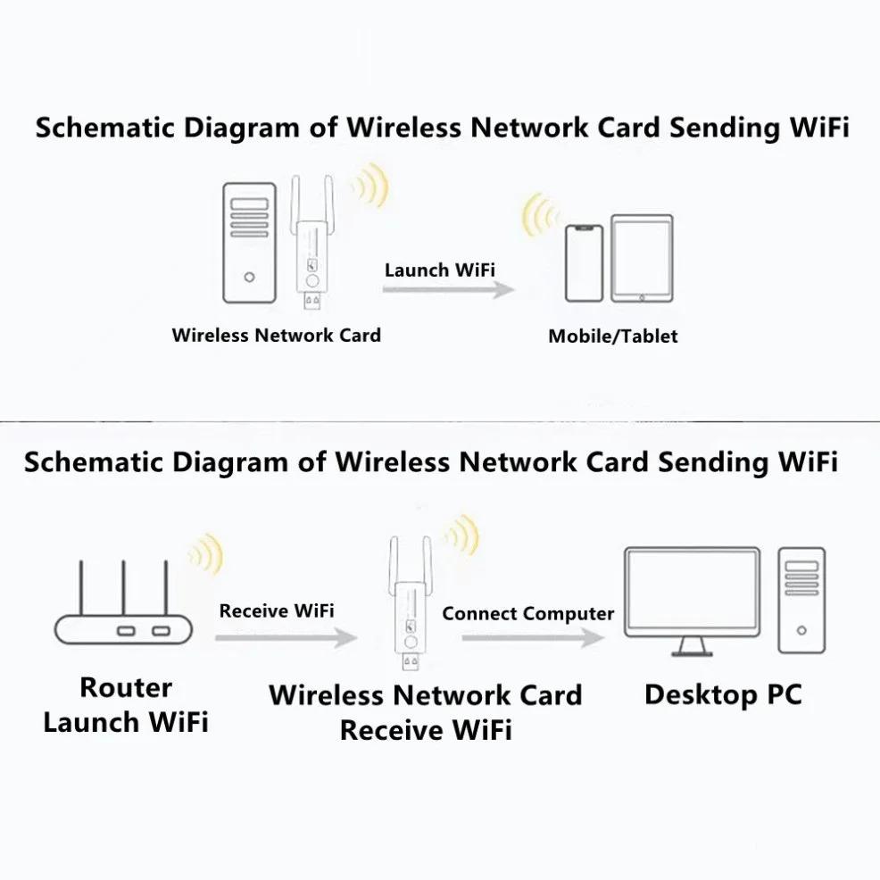 Adaptador Wifi USB de doble banda de 2,4 GHz + 5GHz, tarjeta de red inalámbrica de 1300Mbps con antena, adaptador WiFi USB inalámbrico, tarjeta de