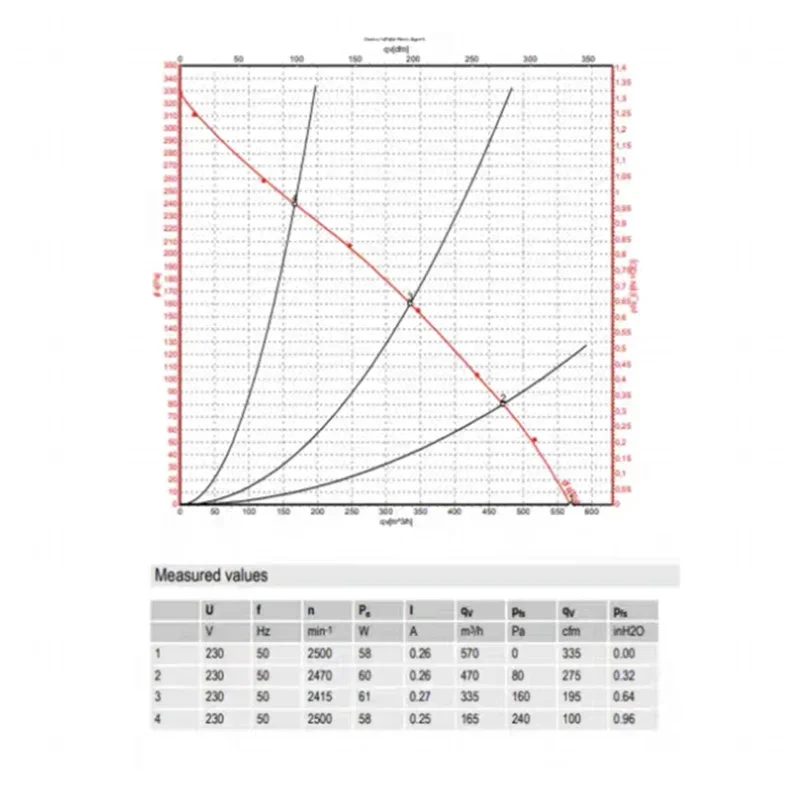 جديد الأصلي R2E190-AO26-05 العاكس مروحة الطرد المركزي 0.26/0.34A 2500/2700 دورة في الدقيقة