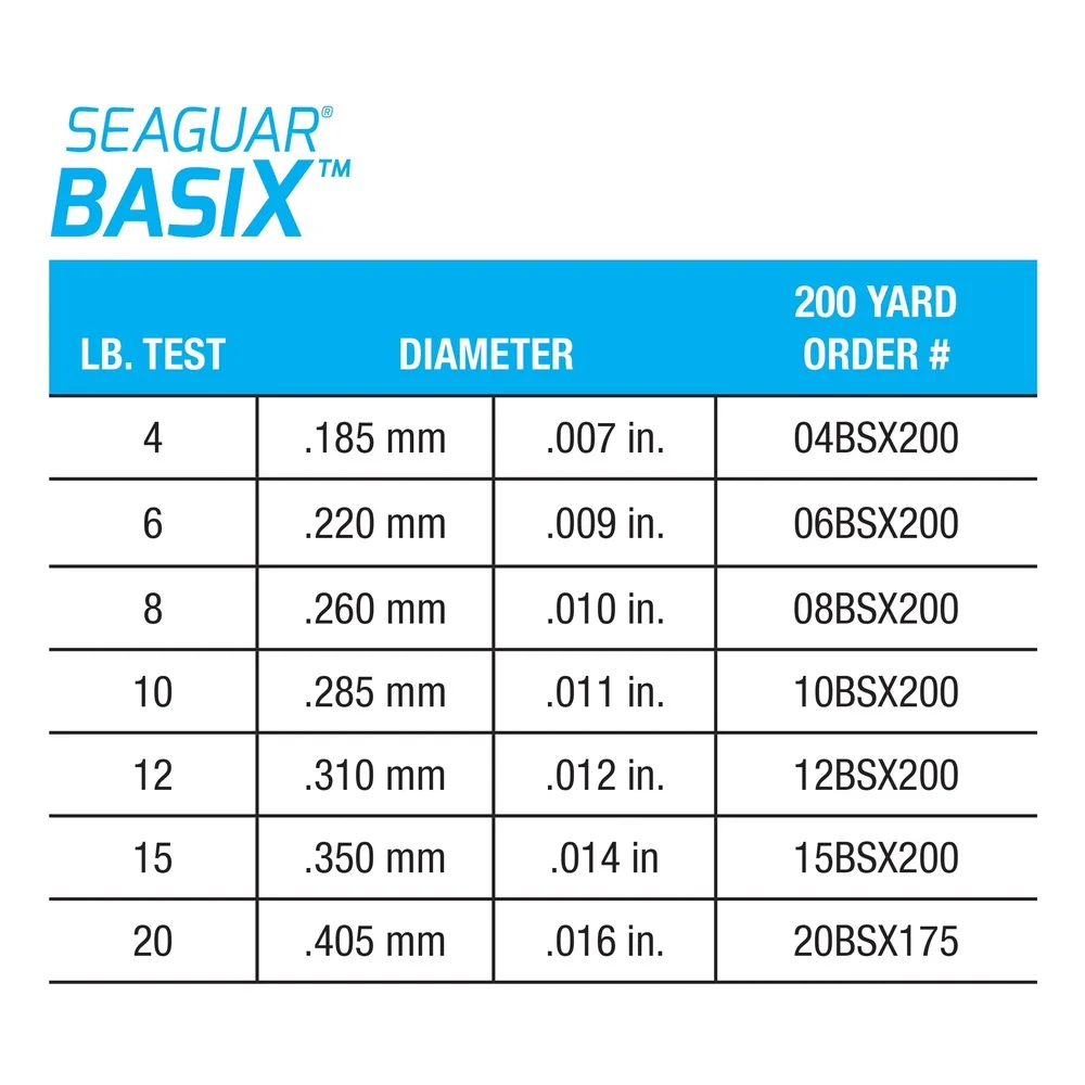 100% фторуглеродная леска 10 фунтов 200 ярдов, мягкая, легкое литье, прочная, гладкая катушка, эффективная рыбалка без ладов