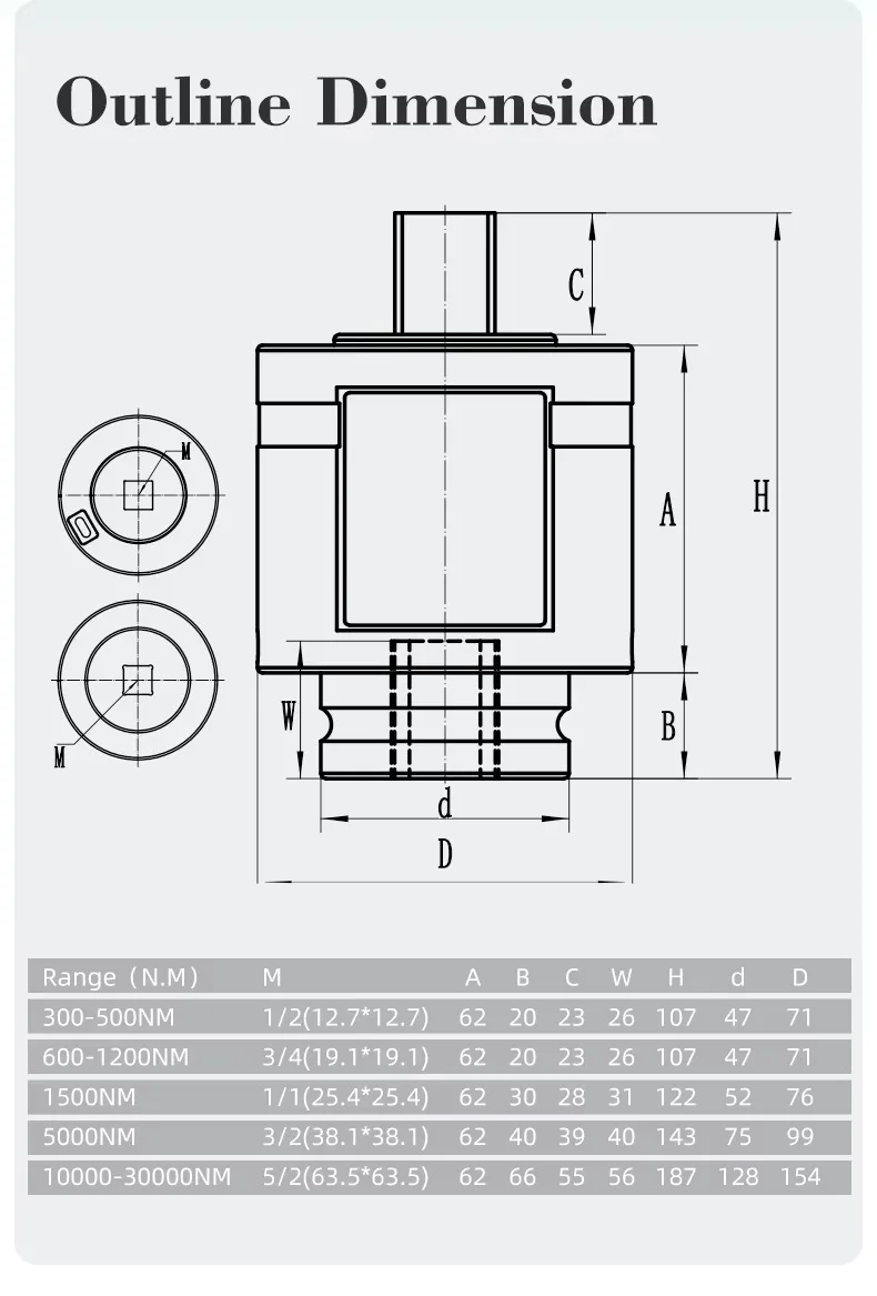 Stationary Rotating Static Dynamic torque transducers measure stationary and rotating Smart Torque Socket