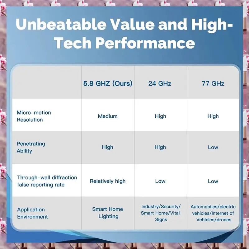 2025 NEW Zigbee 5.8/24G Mmwave Radar Human Presence Motion Sensor Switch Light Luminosity Detection Tuya Smart Life Home,NEW Zig