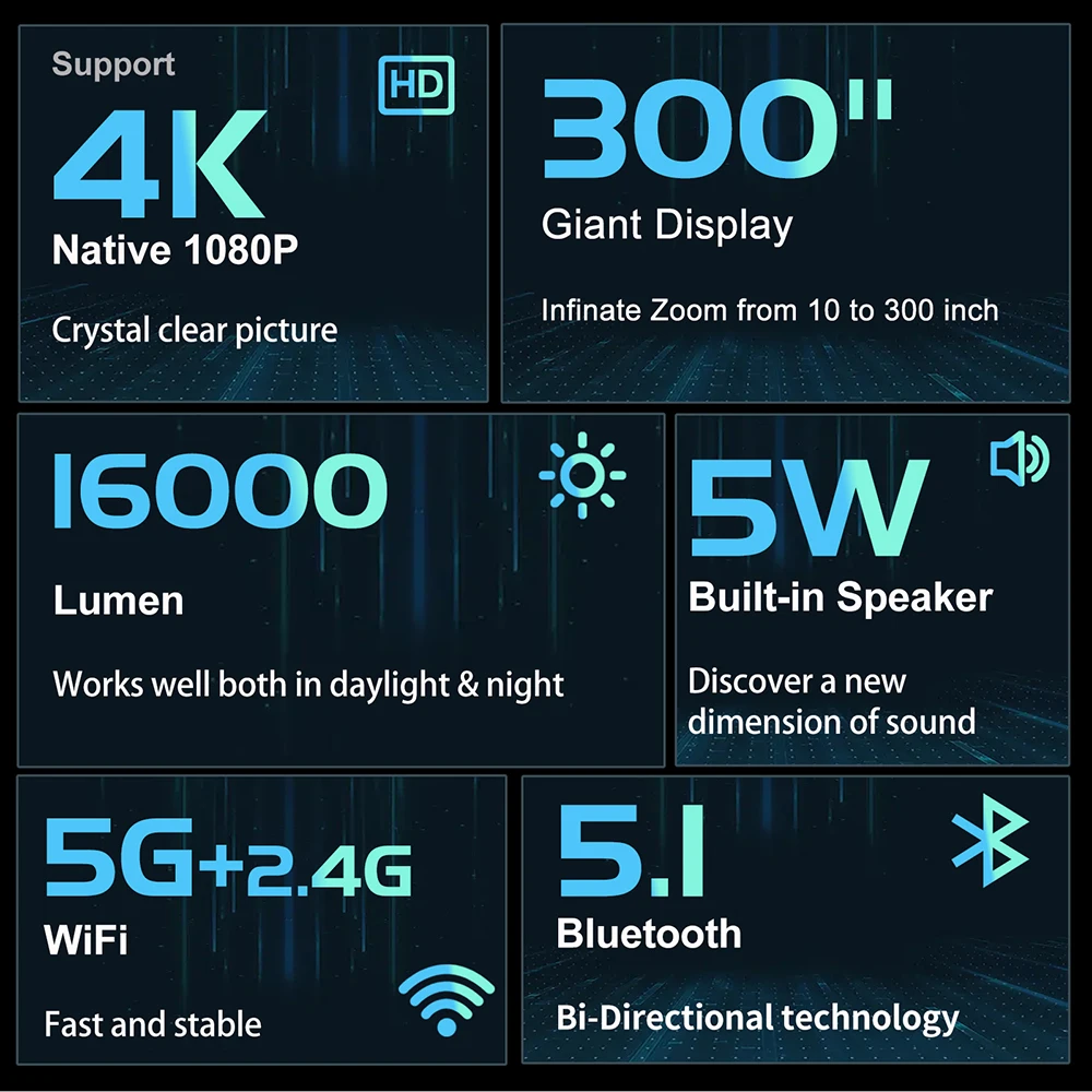 4k HD-Projektor Home Android Smart Projektor WiFi Bluetooth Heimkino-Projektor grenz überschreitende Hersteller