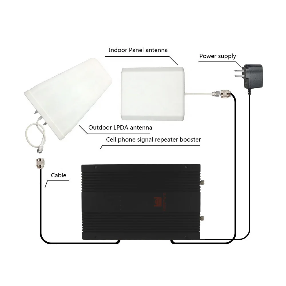 

23dBm 5 Band 2G 3G 4G Signal Booster 800 900 1800 2100 2600MHz Mobile Phone Signal Repeater With LCD Screen, ALC&MGC Function