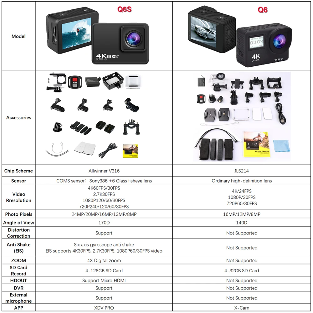 Q6S Action Camera Ultra HD 4K/60fps 24MP WiFi 2\