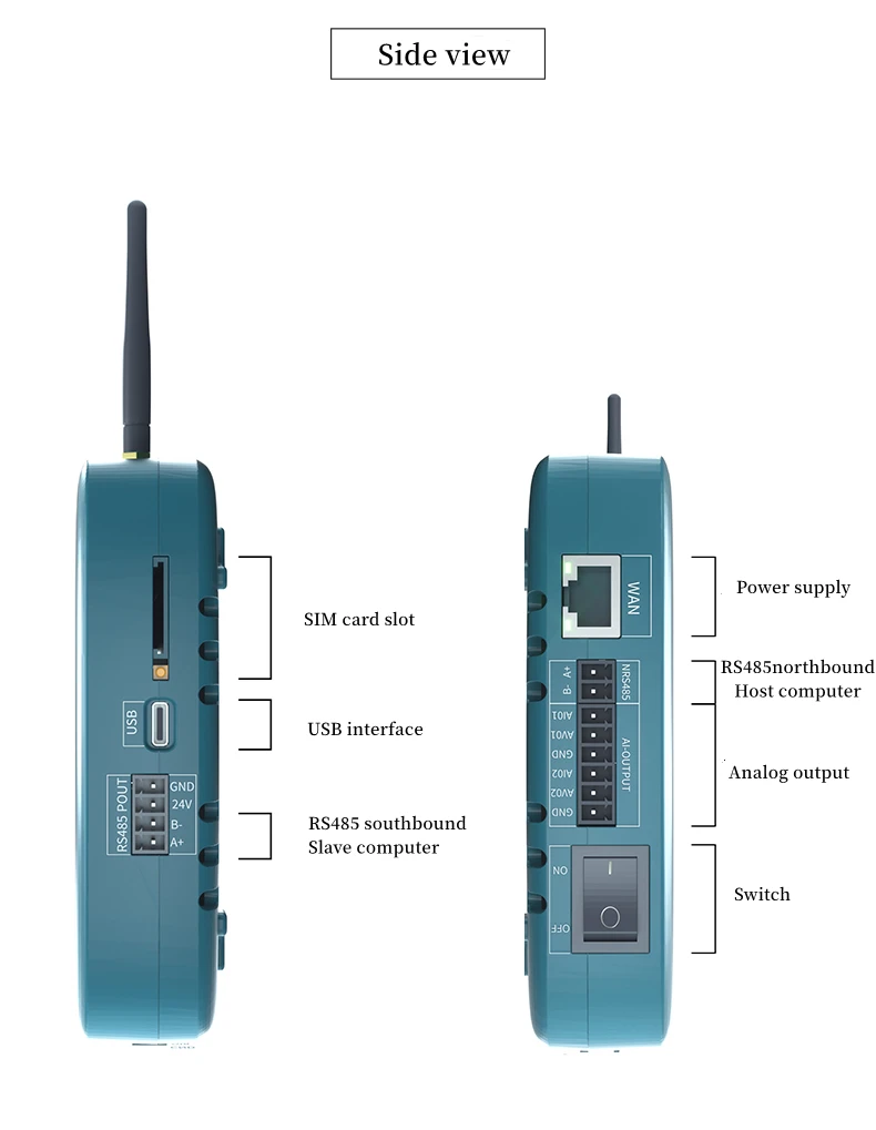 2025 new Wholesale 4G IoT Gateway Modbus TCP RJ45 DI DO AI Remote Control Unit China Wholesale Data Terminal Communication