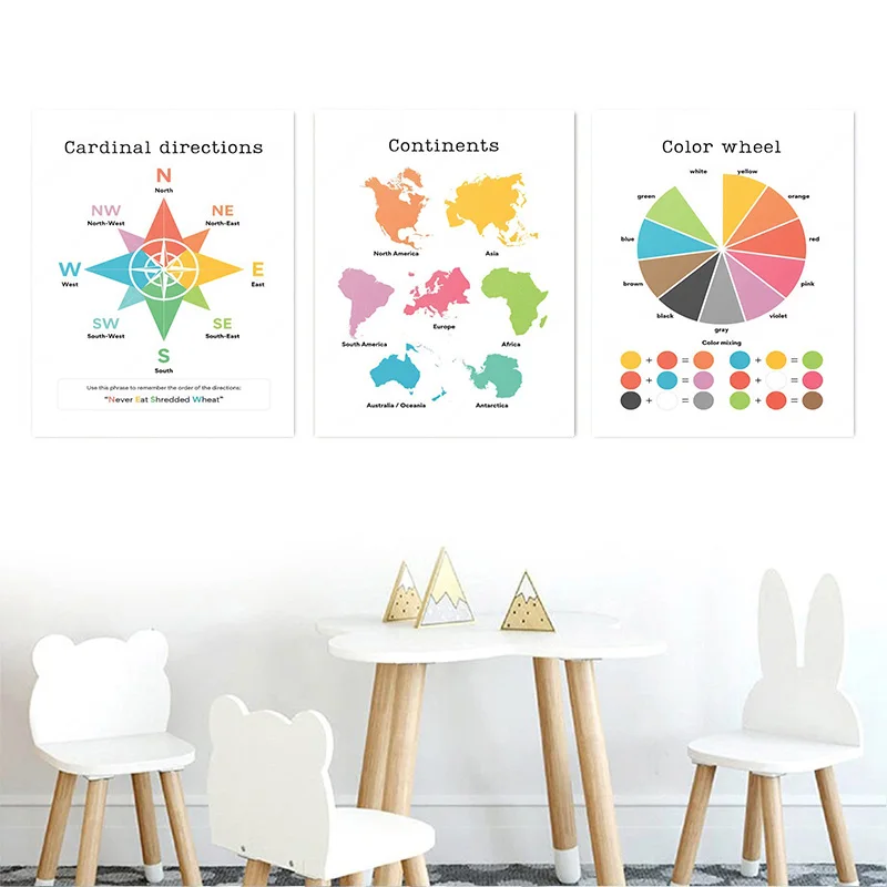 English Preschool Education Poster Children English Tense Grammar Learning Canvas Painting Classroom Nursery Wall Art Decoration