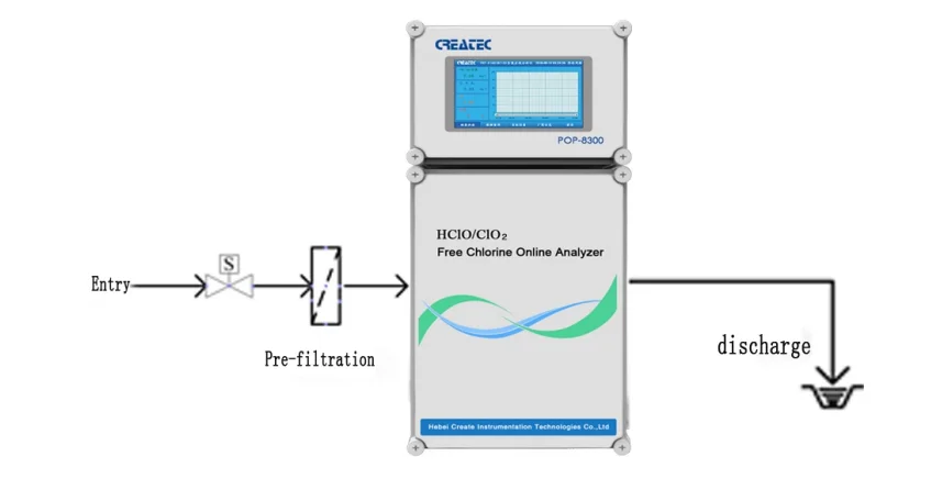 Factory supply Free Chlorine /CLO2 /pH/Temp Online Analysis Dosing & Control System Integration / Chlorine test kit