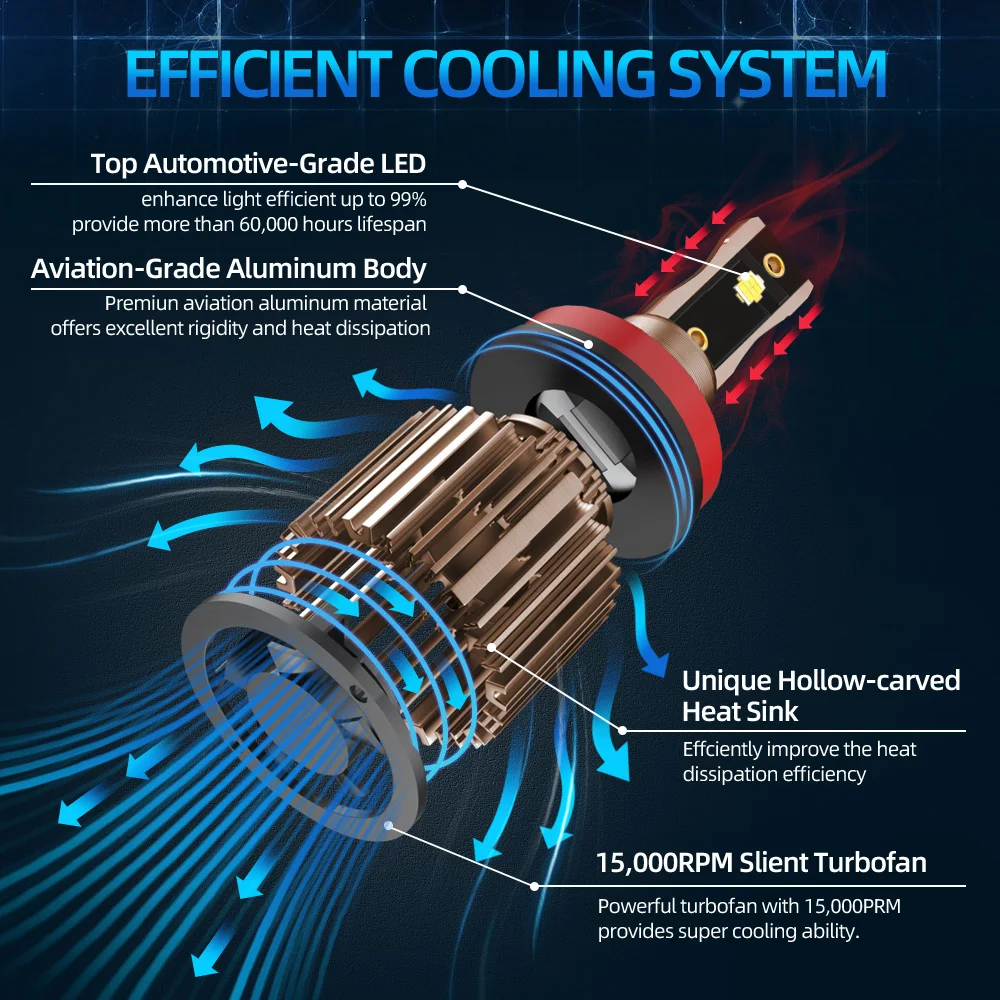 หลอดไฟหน้ารถยนต์ LED 170W 2ชิ้นหลอดไฟตกแต่งยานยนต์6000K สำหรับ Ford fico 2016 2018 2019 2020