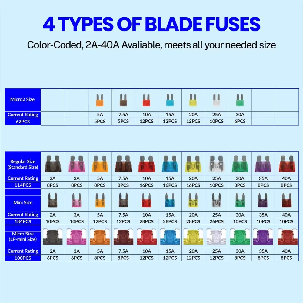 460Pcs Fuses Kit, Micro2,Standard,Micro Fuse ,Mini Fuses Assortment Kit 2A 3A 5A 7.5A 10A 15A 20A 25A 30A 40A with Puller