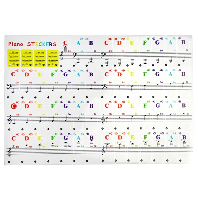 yunyun Piano Keyboard Sticker for 88/61/49 Keys, Transparent & Removable Piano Sticker, Electronic Piano Keyboard Note Stickers