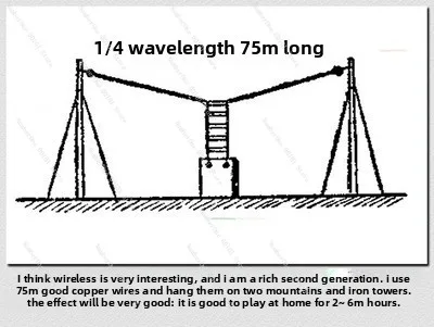 AM transmitter, radio medium wave transmitter, ore radio finished product